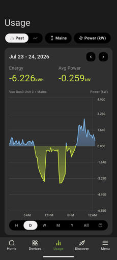 Unreasonably pleased when I can charge from excess solar